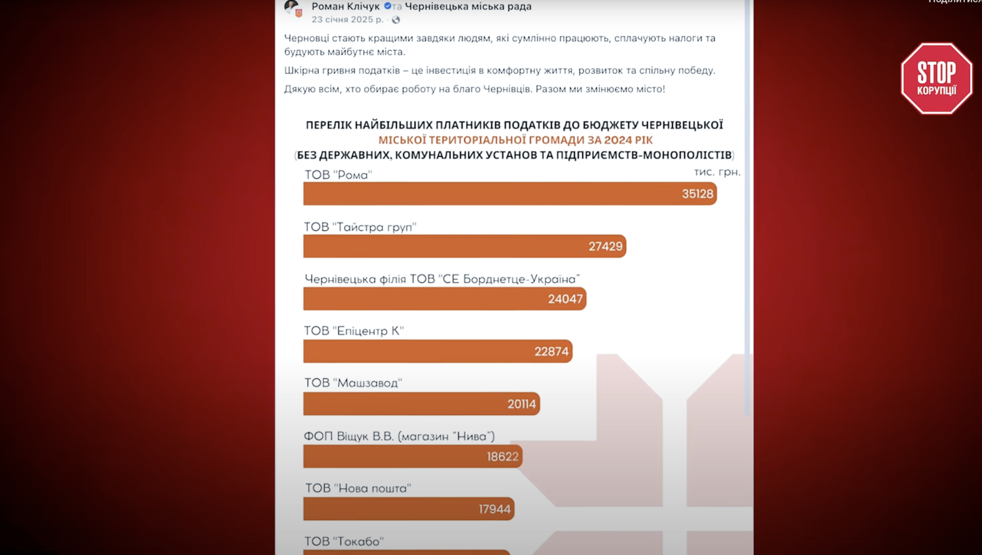 Мэр Черновцов: бизнесмен или политик? Роман Кличук и его загадочные бизнес-активы