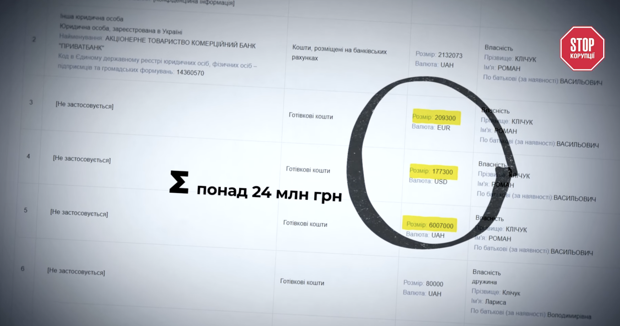 Мэр Черновцов: бизнесмен или политик? Роман Кличук и его загадочные бизнес-активы