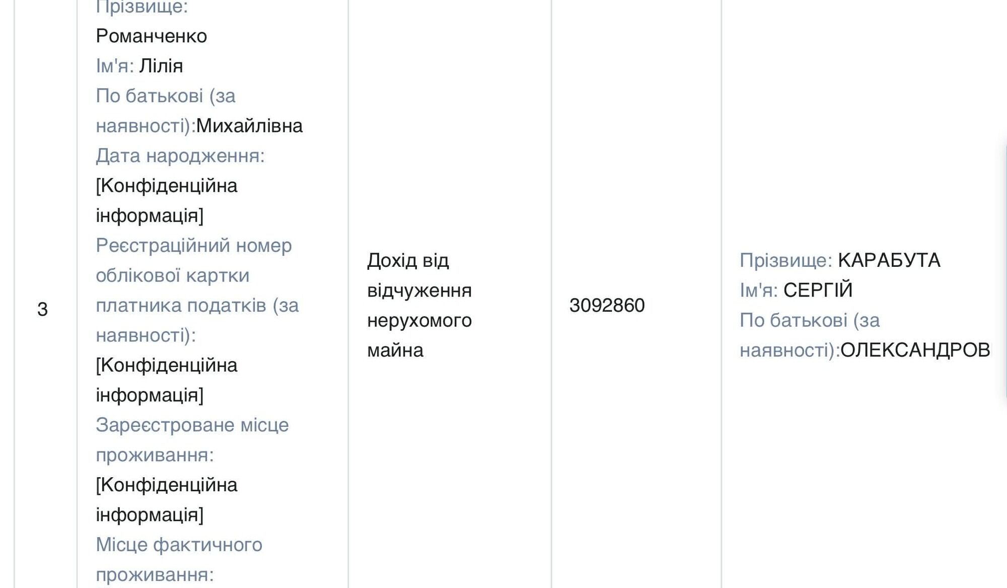 декларация Сергея Карабуты