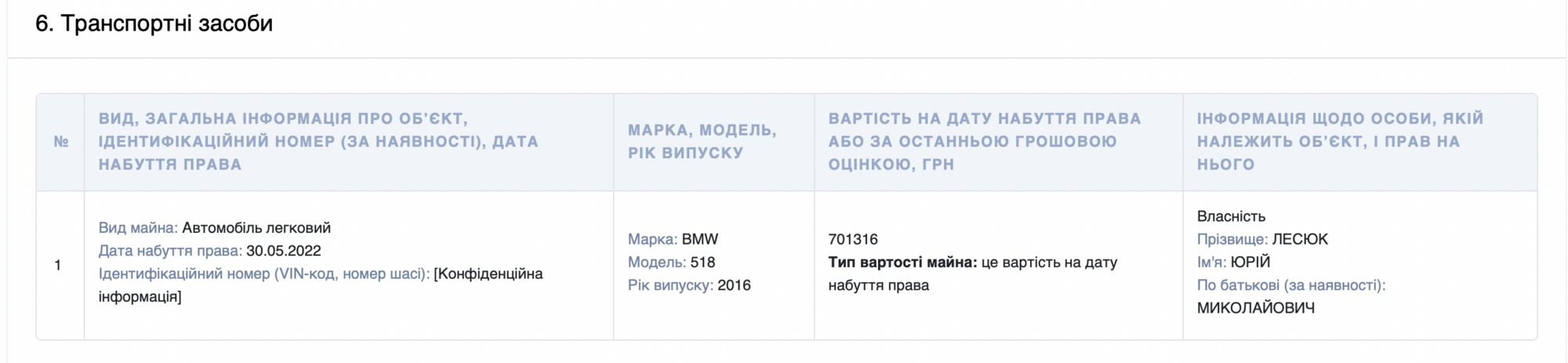 Заммэра Черновцов: миллионы наличных, элитные авто и подозрения от НАПК