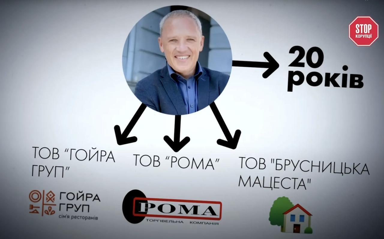 Мэр-миллионер: как Роман Кличук объединяет власть в Черновцах и семейный бизнес?