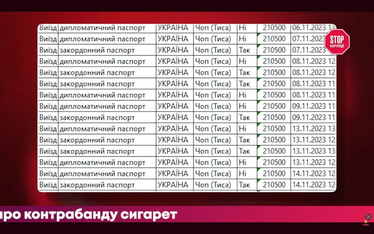 От деклараций-фантастик до схемы с контрабандой: неделя в коррупционных реалиях Украины