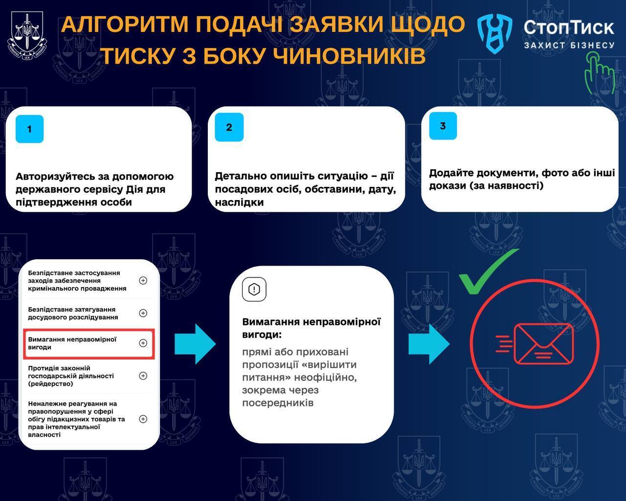 За пять месяцев на ''СтопДавление'' поступило 176 жалоб о вмешательстве в бизнес