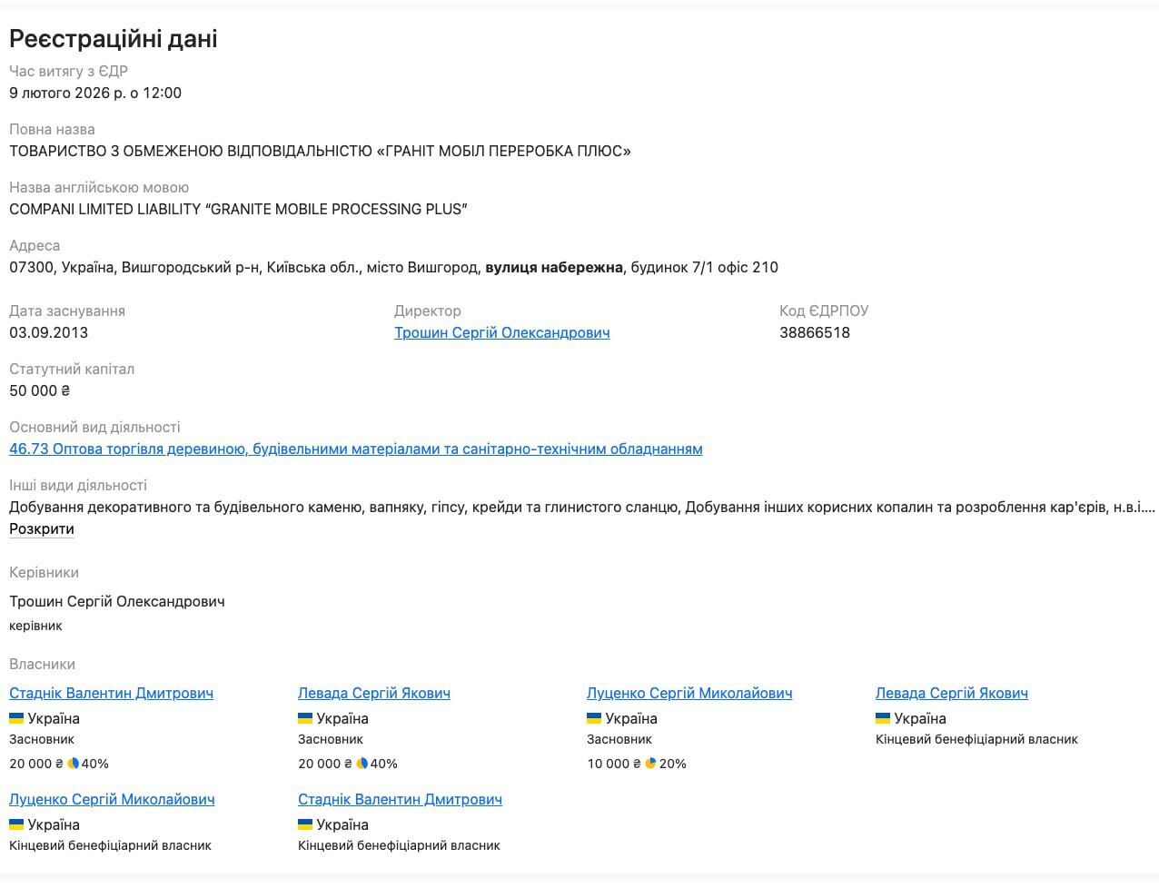 ГМП+, Сергей Левада, Валентин Стадник