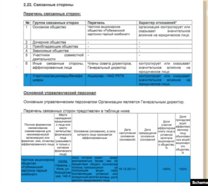 РТКТ и Пекэджинг Кубань