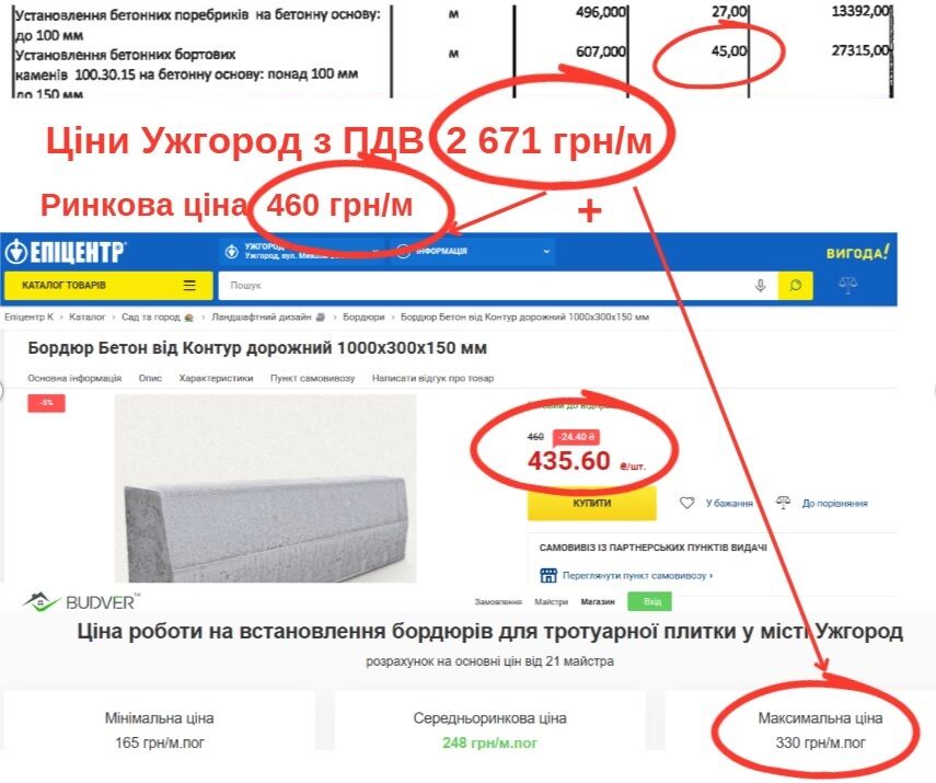 МОЗ замовив реконструкцію реабілітаційного центру в Ужгороді за 655 млн грн
