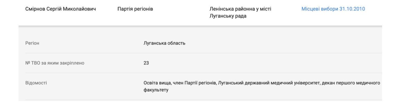 Університети, бізнес і ''відкати''?: Освітня імперія луганського клану Смірнових