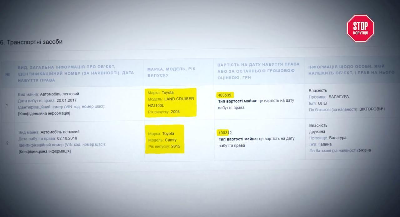 4 тысячи гектаров и семейный бизнес на государственной земле: как Олег Балагура руководит ДП в Тетиве