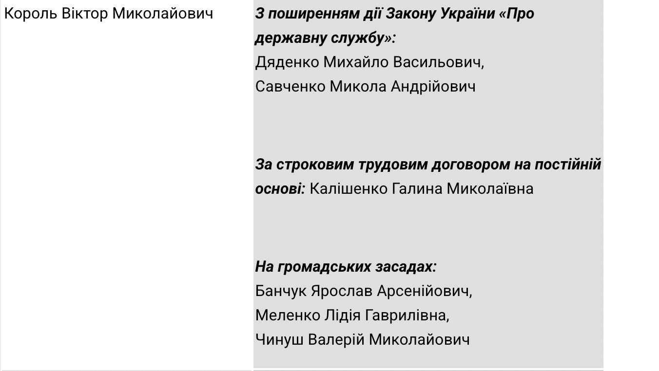 Виктор Король, БПП