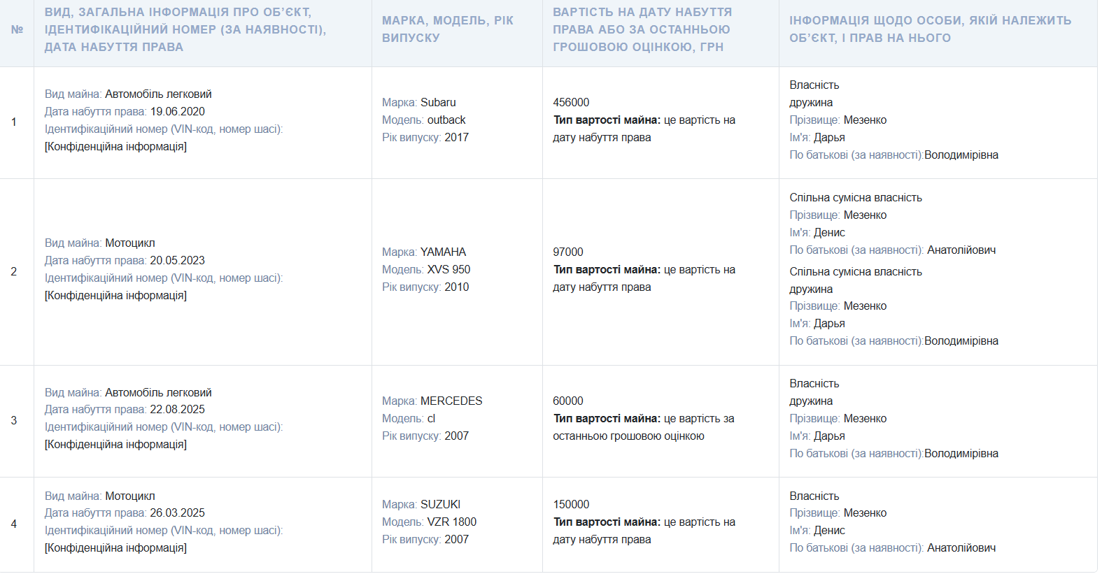 Денис Мезенко заробітки