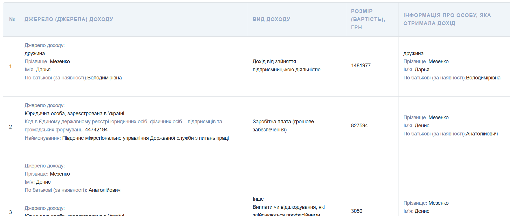 Денис Мезенко декларація