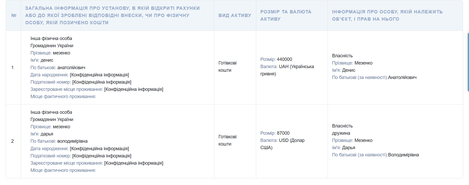 Денис Мезенко, чиновник, мотоцикли