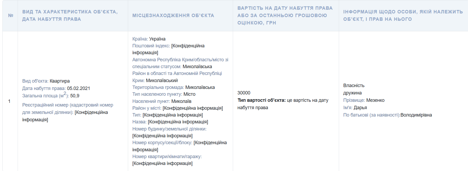 Денис Мезенко корупція?