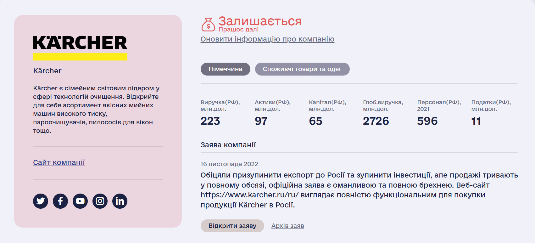 Karcher не вийшов із ринку рф