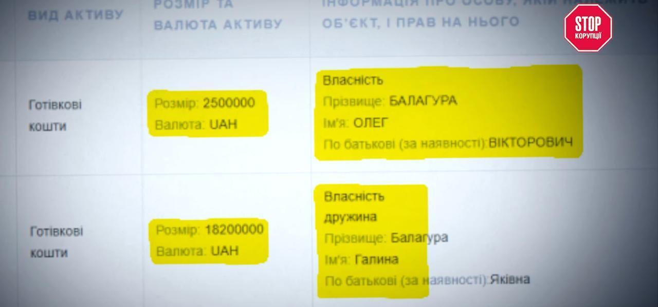 Более 100 земельных участков на минимум 10 млн грн: что задекларировал директор госхозяйства Балагура