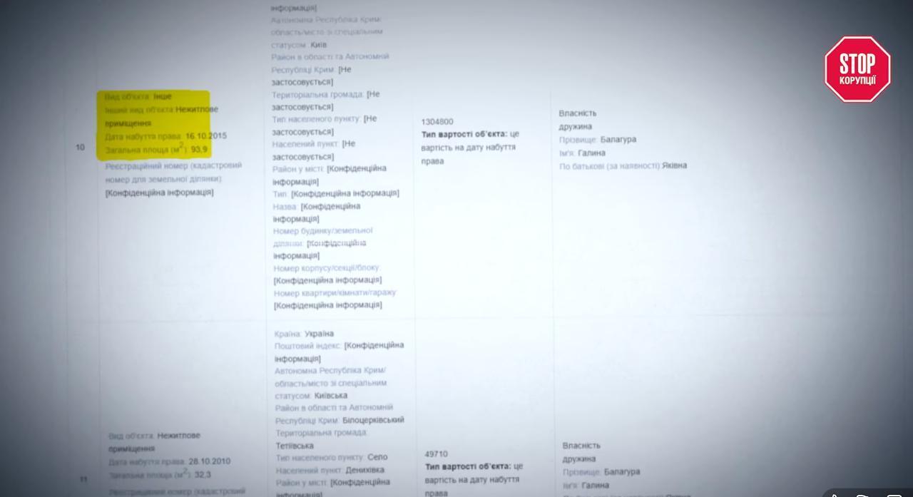 Более 100 земельных участков на минимум 10 млн грн: что задекларировал директор госхозяйства Балагура