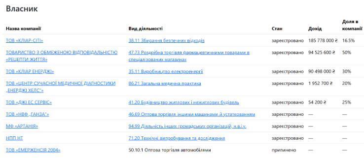 Компании Петр Багрия