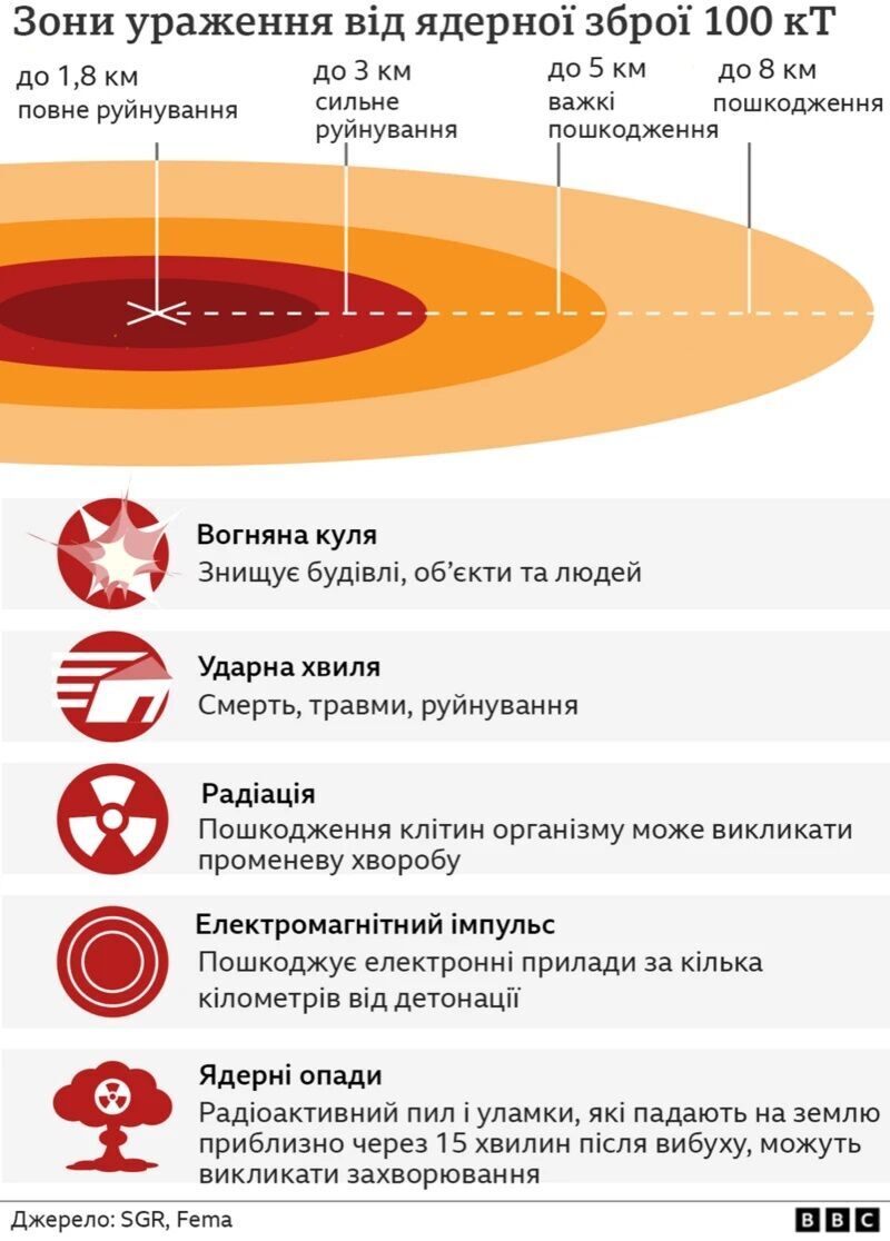 ВОЗ готується до ядерної катастрофи через війну США та Ізраїлю з Іраном