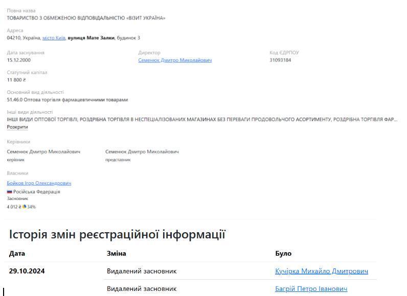 Российский совладелец по ООО ''Визит Украина''