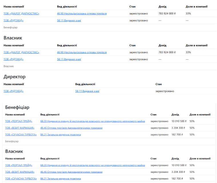 Компании сестер Анны и Елизаветы Багрий