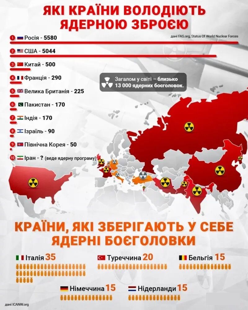ВОЗ готується до ядерної катастрофи через війну США та Ізраїлю з Іраном