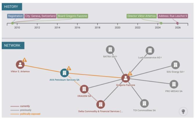 Данные с сайта Министерства финансов США