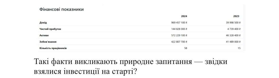 Показатели о финансах