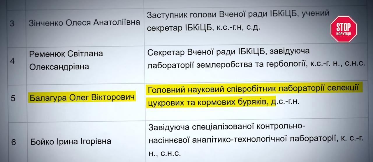До $4 млн в год с государственных земель: что известно о деятельности Олега Балагуры