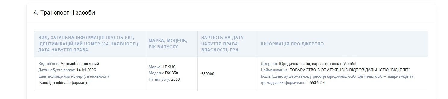 Паркомісце за 1,2 млн грн: начальниця ДМС з Рівного поповнила майно