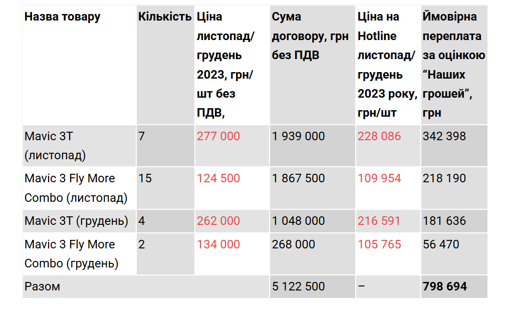 Мэр Черновцов Кличук попал в скандал