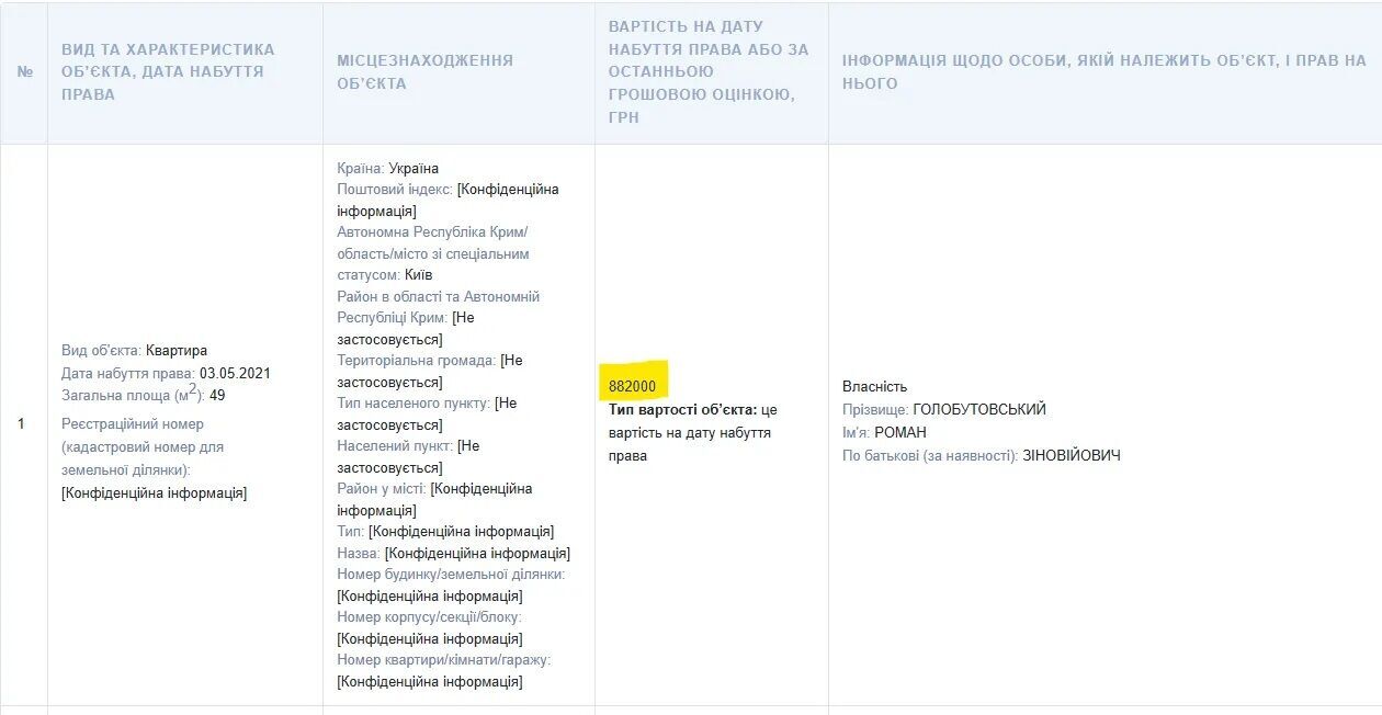 Матір стала власницею квартири