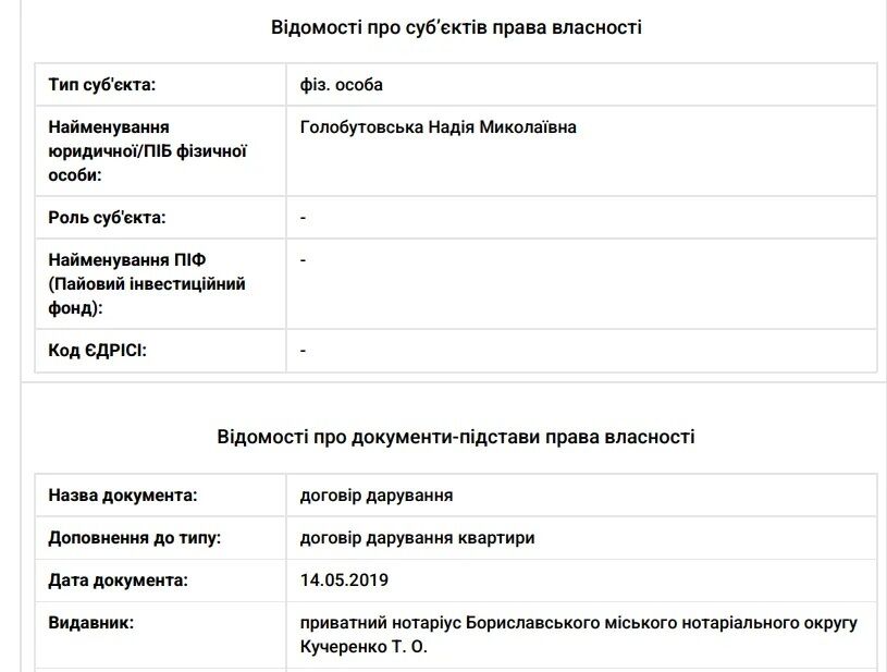 Суддя Голобутовський задекларував у столиці квартиру із вартістю у 5 разів меншою за ринкову, - OBOZ.UA