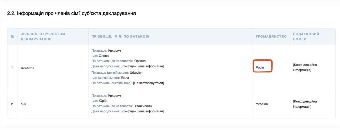 Кто подписал приговор рынка: что известно о судьях Верховного Суда, криминализировавших энергетические контракты?