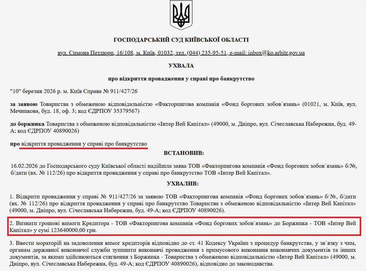 Ухвала Господарського суду Київської області