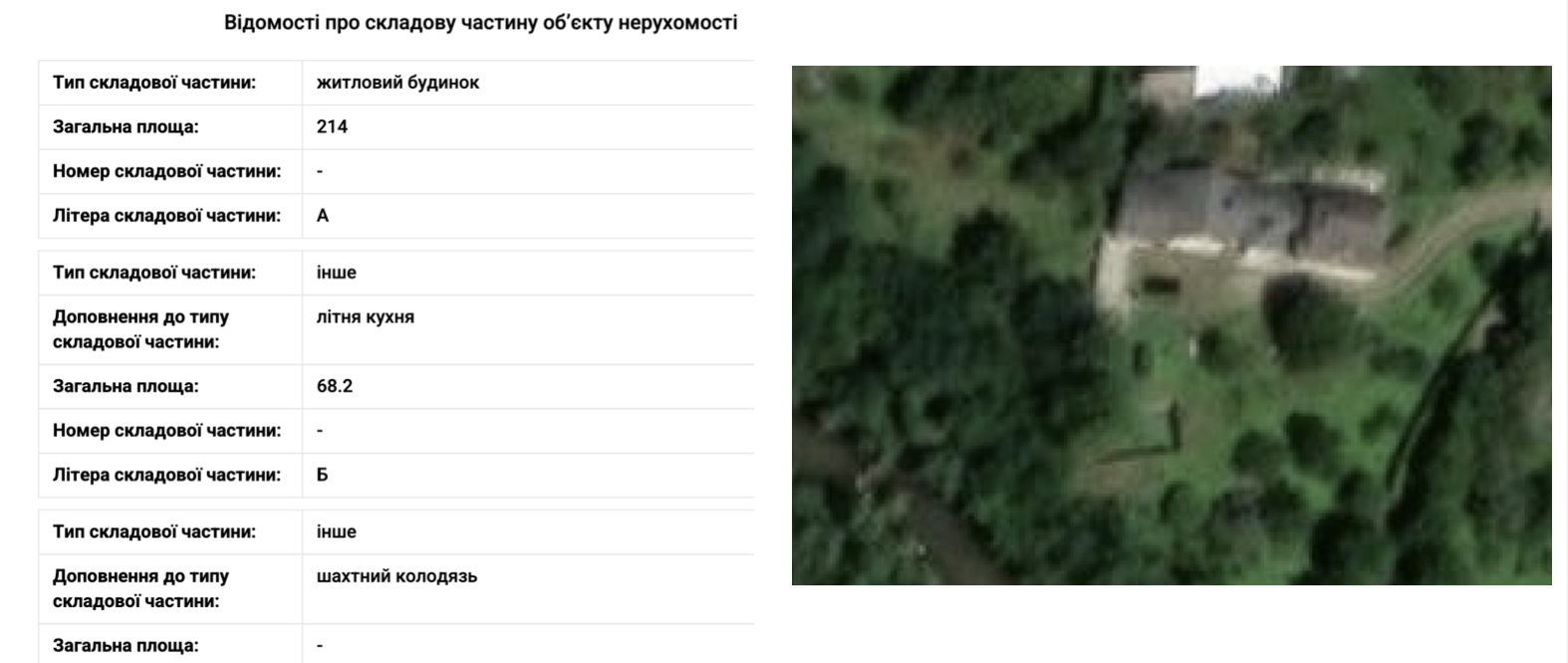 Тендери на мільйони, багаті родичі і ''зниклі'' активи: що приховує мер Косова Плосконос