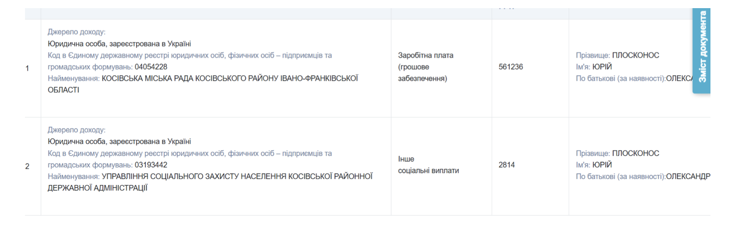 Тендери на мільйони, багаті родичі і ''зниклі'' активи: що приховує мер Косова Плосконос