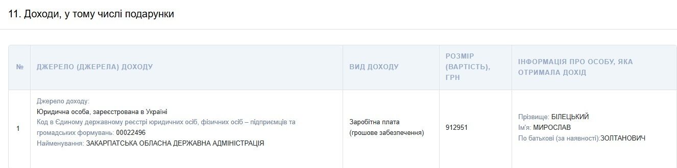''Забытая'' экс-жена и бизнес вне декларации: почему председателем Закарпатской ОВА Белецким заинтересовался Нацпол?