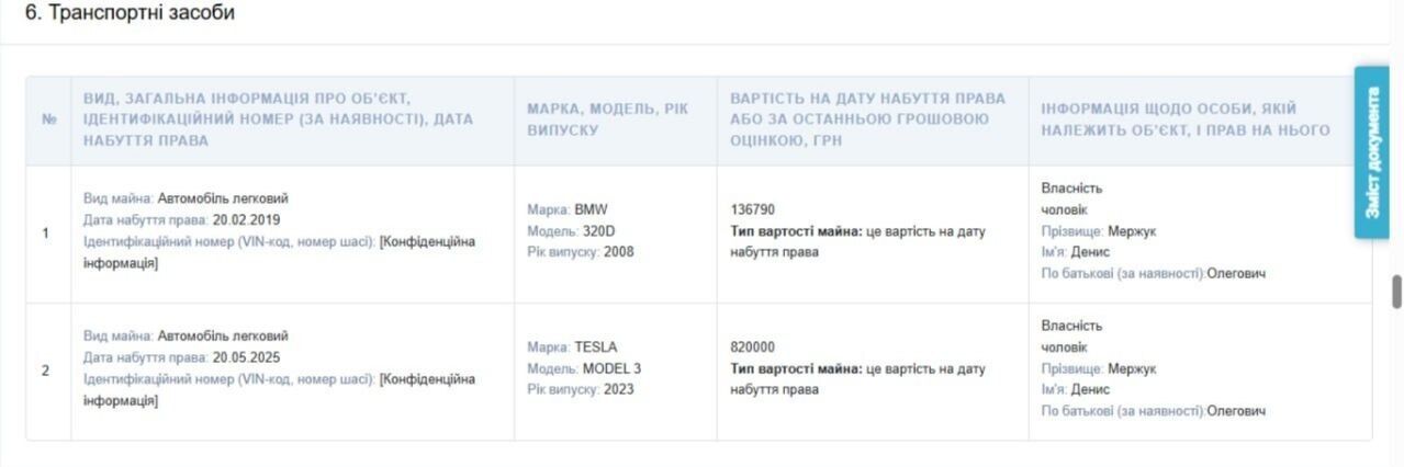 Муж экс-чиновницы Минэнерго приобрел Tesla за 10 тыс. грн и продал в 80 раз дороже