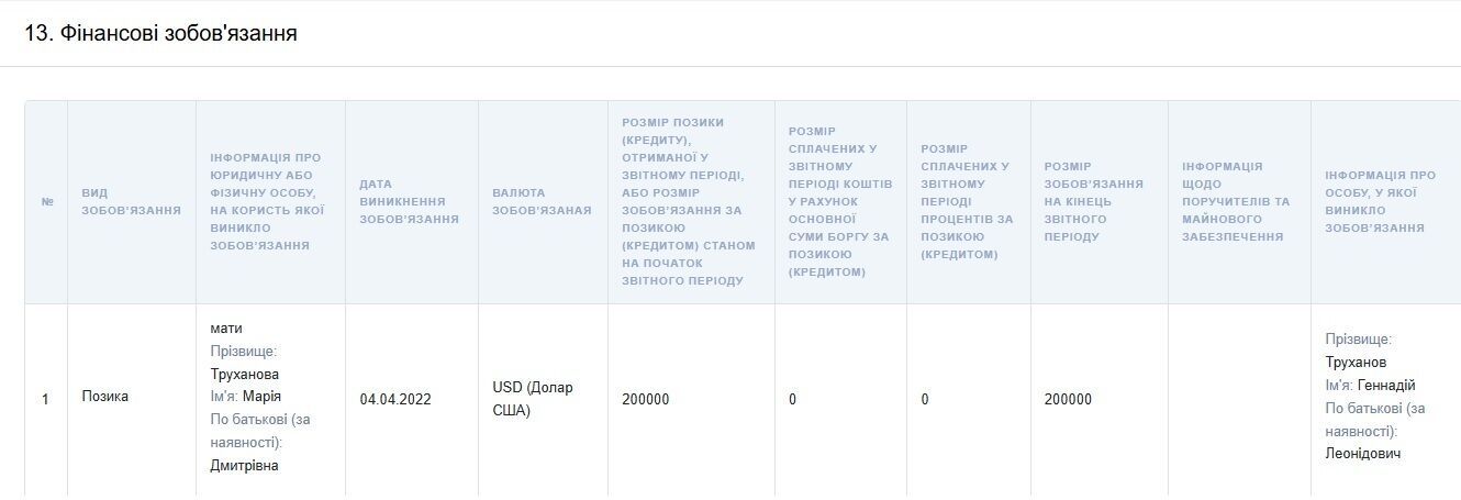 Бывший мэр Одессы Труханов получает 20 тысяч пенсии и занимает $200 тыс. у матери