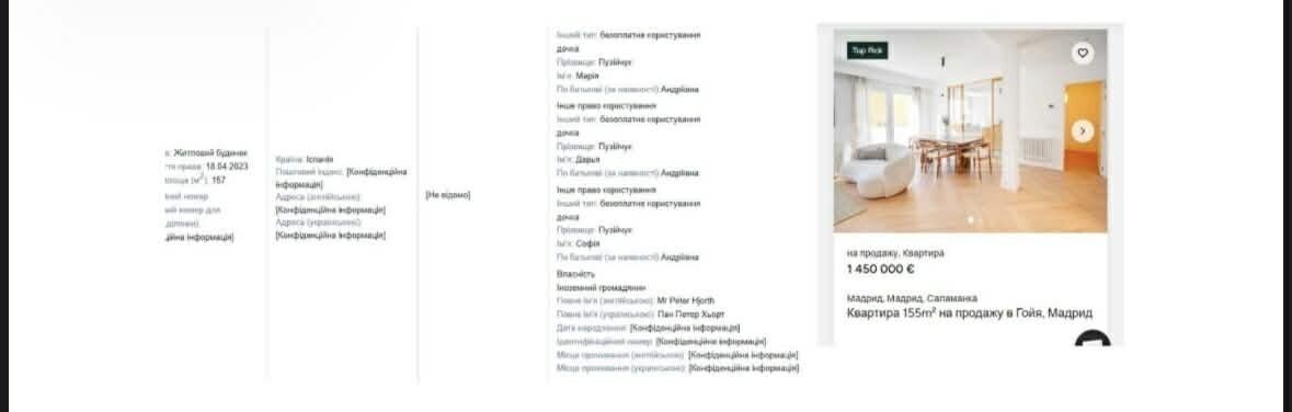 Нерухомість