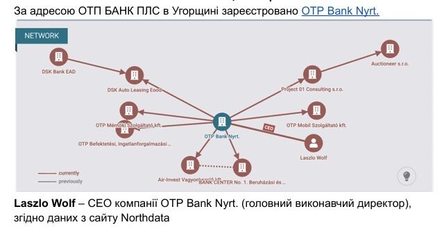 Угорське коріння і ''чорний список'' НАЗК: кому належить ''Ґєлік'' за $350 тисяч, шо колесив Києвом?