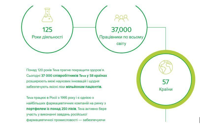 Официальный сайт TEVA