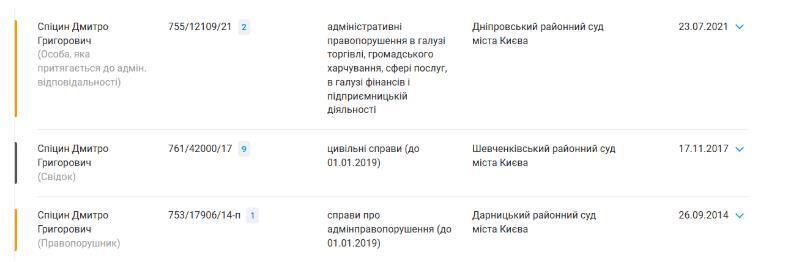 Судебные дела ООО ''ТЕВА УКРАИНА''