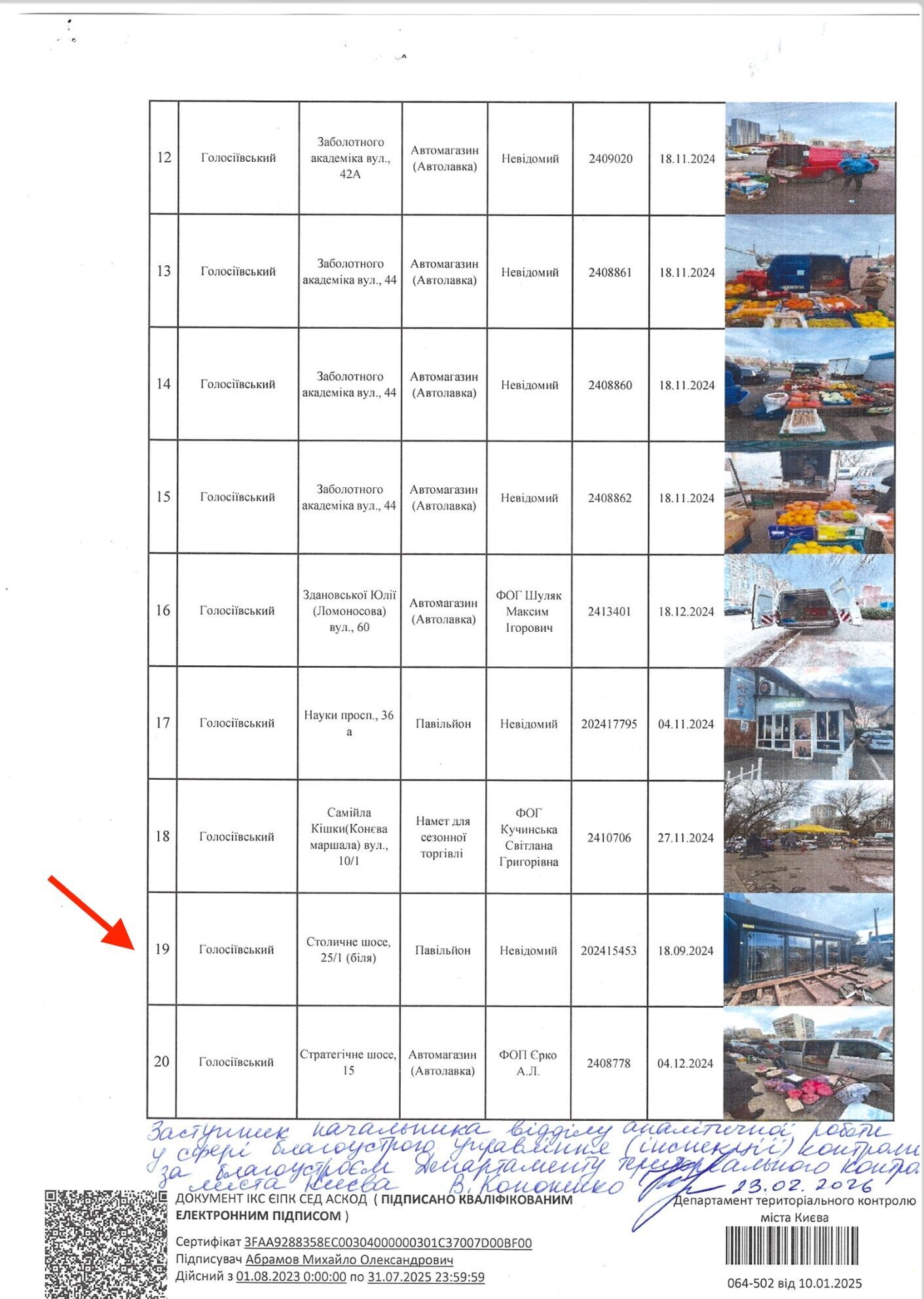 Захватили более 15 соток коммунальной земли? Что известно о территории Prestige Car в Киеве