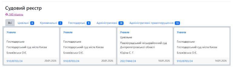 Судебный реестр ООО ''ТЕВА УКРАИНА'' на Опендатабот
