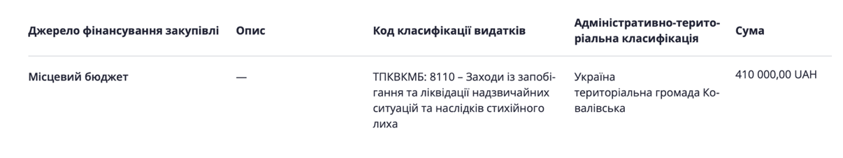 Ковалевский сельский совет закупил более 400 тыс. грн 1235 тонн песка с обоснованием