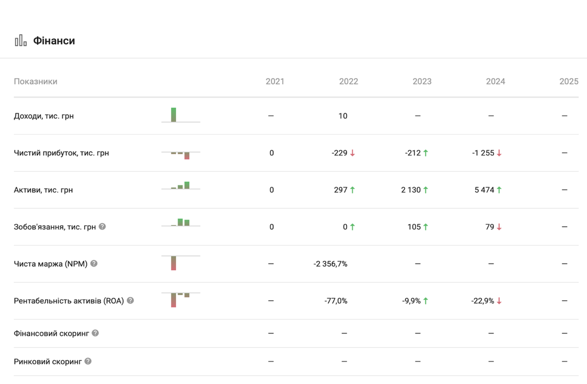 Информация о закупках