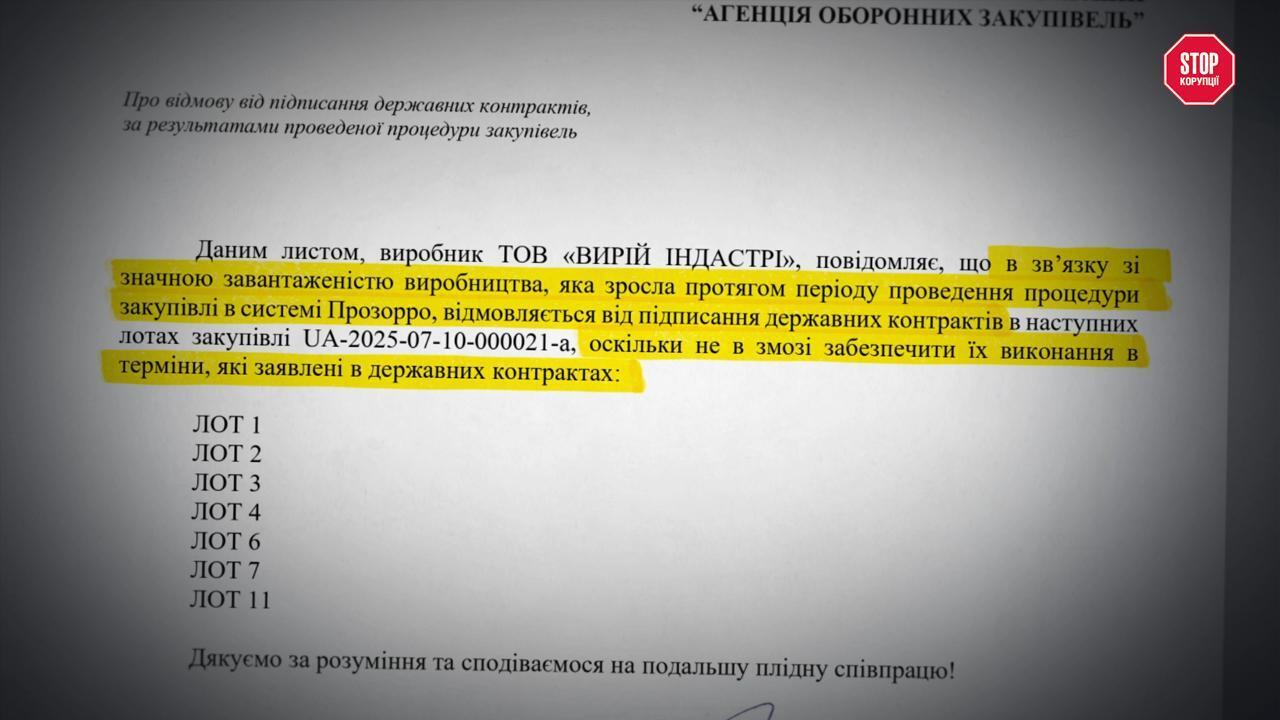 Скандал із закупівлею FPV-дронів на понад 2 мільярди гривень: переможець тендеру відмовився від контрактів