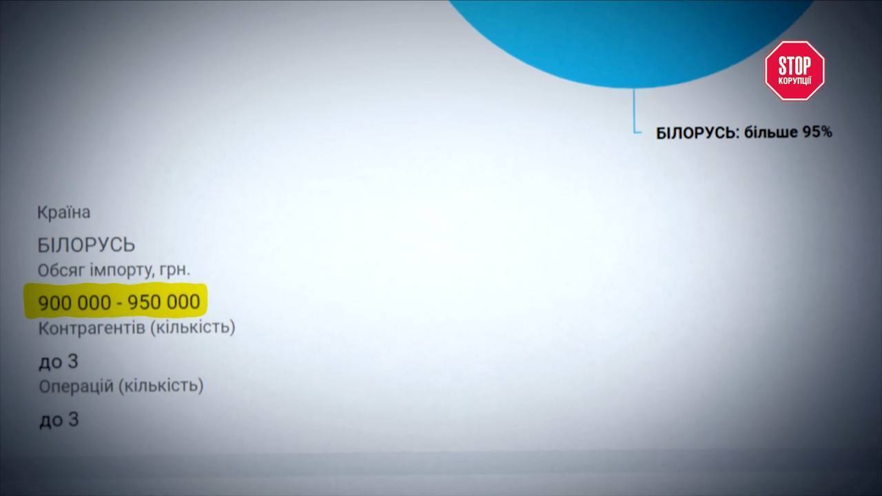 Кто застраивает Черновцы: история о власти, семье и дорогих квадратных метрах Зазуляков, – расследование