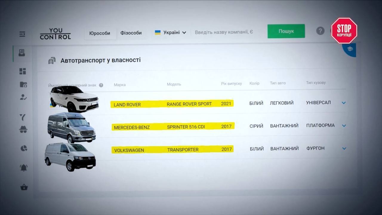 Кто застраивает Черновцы: история о власти, семье и дорогих квадратных метрах Зазуляков, – расследование